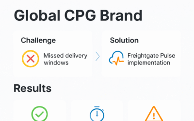 How a Global CPG Brand Reduced Late Shipments by 27% Using Freightgate Pulse