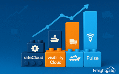 Why Smarter Rate Management and Port Congestion Awareness Are Your 2025 Supply Chain Edge