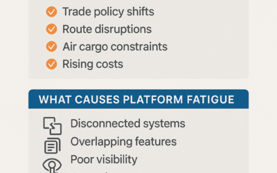 Platform Fatigue in Freight: Why Logistics Needs an Ecosystem Approach
